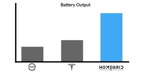 Battery output